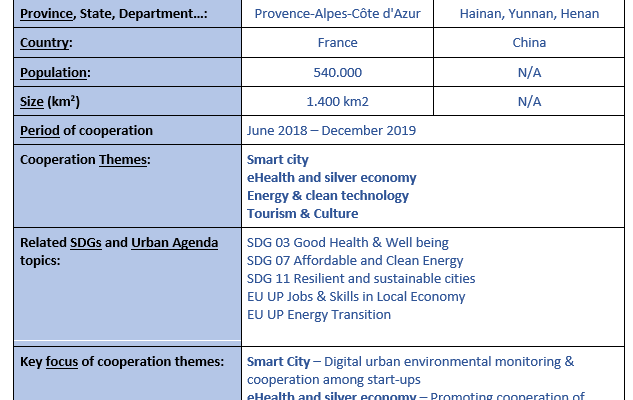 IUC Team elaborates Summary Documents for City-to-City Cooperation