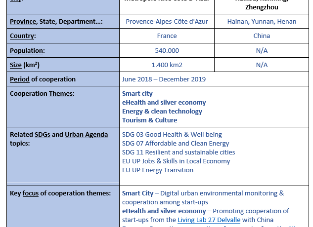 IUC Team elaborates Summary Documents for City-to-City Cooperation